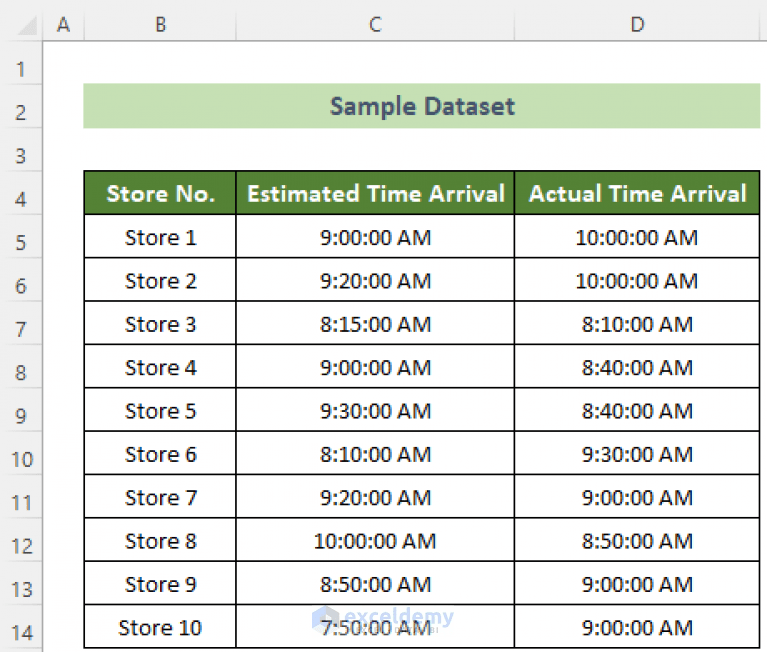 How to Calculate On Time Delivery Performance in Excel