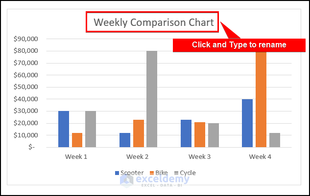 How to Create Weekly Comparison Chart in Excel - ExcelDemy