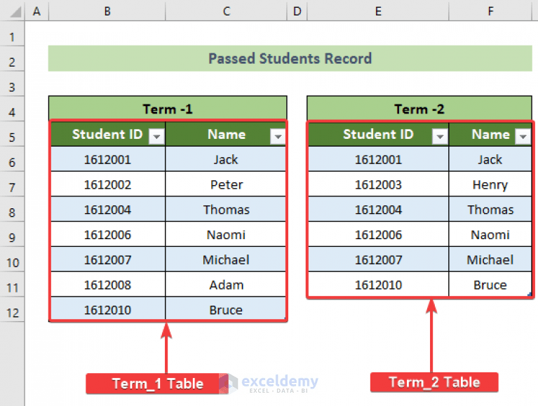 Compare Two Tables with Power Query in Excel (2 Examples)