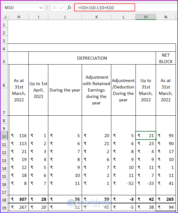 Revised Schedule 3 Balance Sheet Format in Excel with Formula