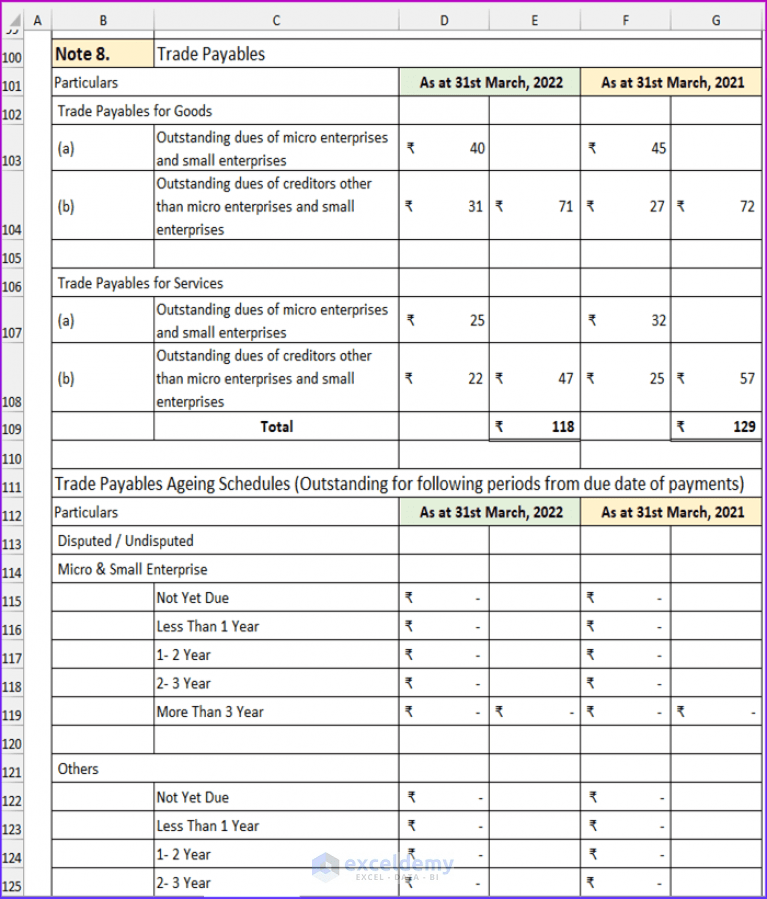 Revised Schedule 3 Balance Sheet Format in Excel with Formula