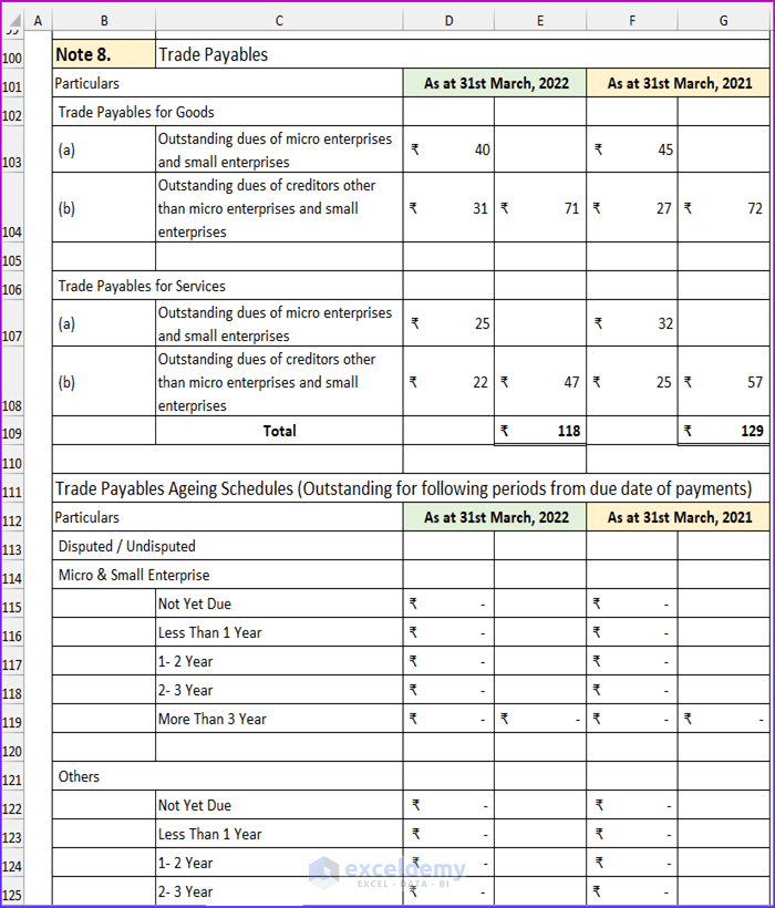 Revised Schedule 3 Balance Sheet Format in Excel with Formula