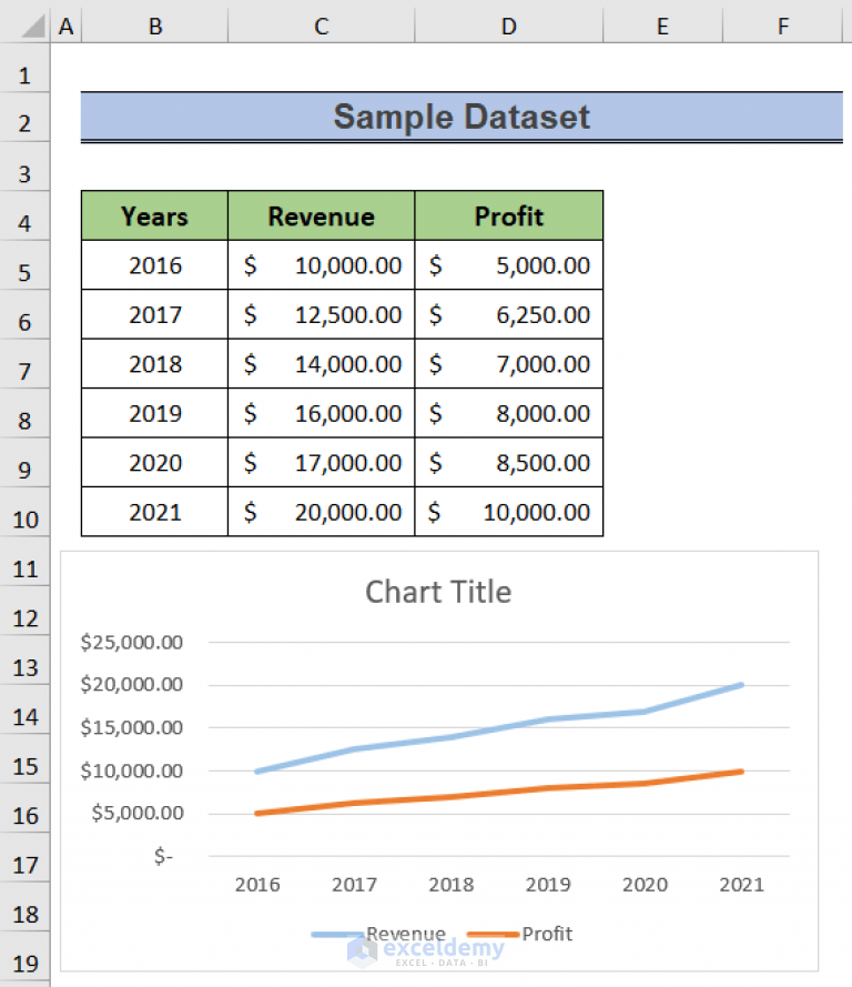 How to Change Color of One Line in Excel Chart (3 Handy Ways)