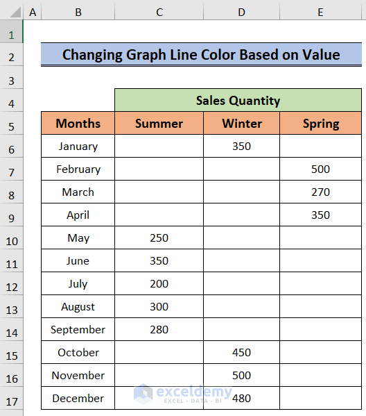 How to Change Color of One Line in Excel Chart (3 Handy Ways)