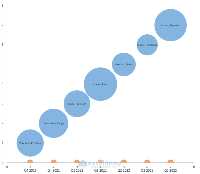 How to Create Bubble Chart for Categorical Data in Excel (6 Steps)