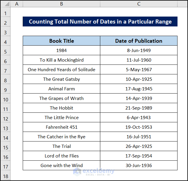 How to Count Date Occurrences in Excel (3 Suitable Examples)