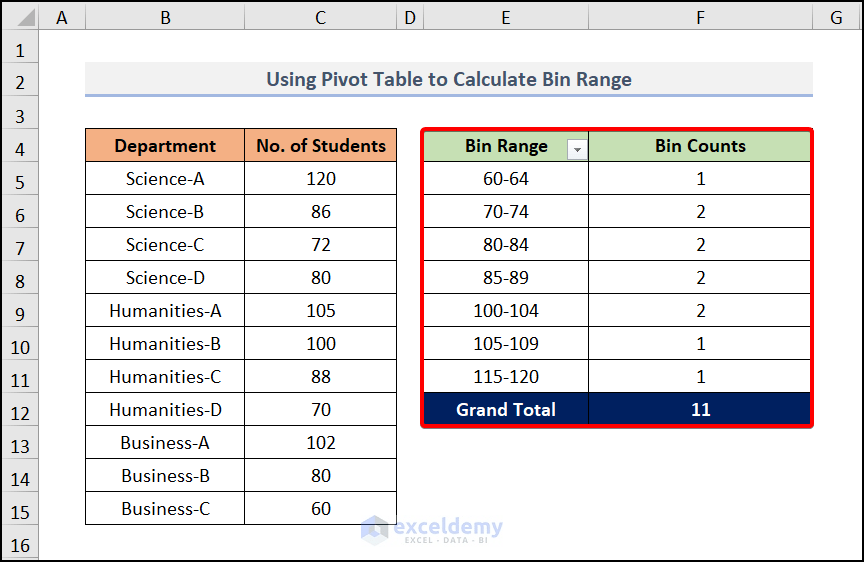 How to Calculate Bin Range in Excel (4 Methods)