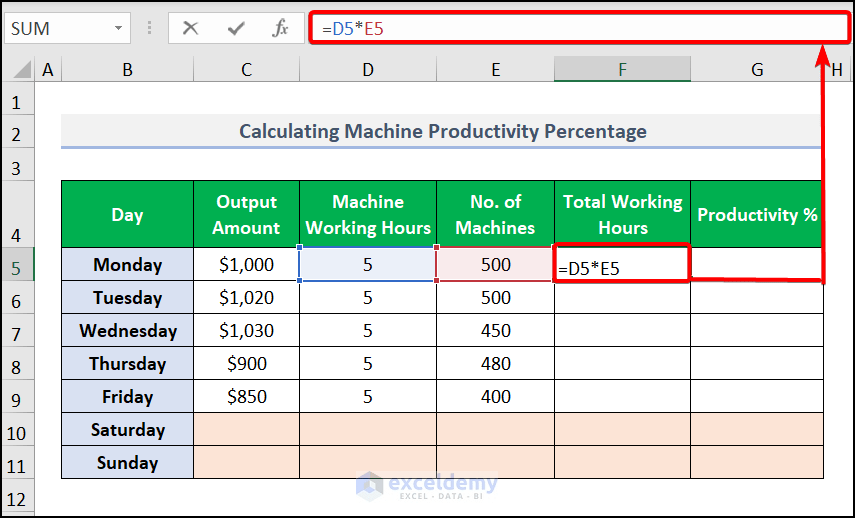 How to Calculate Productivity Percentage in Excel (4 Useful Methods)