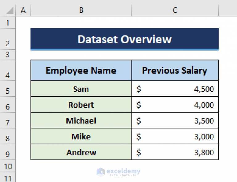 How to Copy and Paste Formulas Without Changing Cell References in Excel
