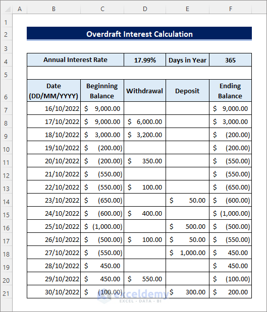 Overdraft Interest Calculator in Excel (with Example) ExcelDemy