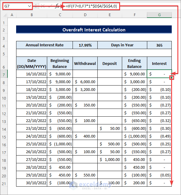 Overdraft Interest Calculator in Excel (with Example) ExcelDemy