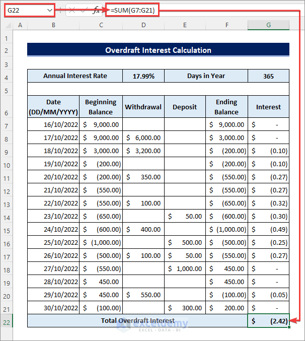Overdraft Interest Calculator in Excel (with Example) ExcelDemy