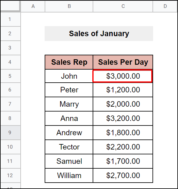 How to Sync Excel to Google Sheets 4 Steps