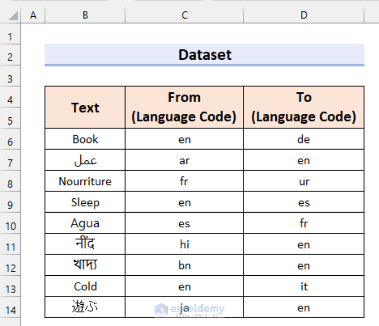 Excel VBA to Translate Language with Formula (With Easy Steps)