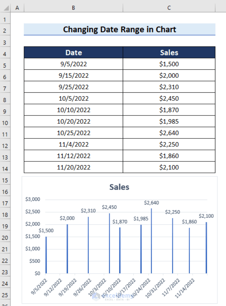 How to Change Date Range in Excel Chart (3 Quick Ways)
