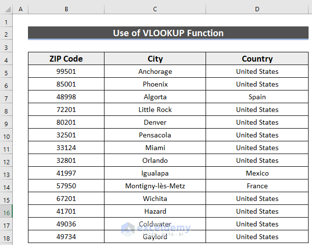 How to Lookup ZIP Code in Excel (4 Suitable Methods)