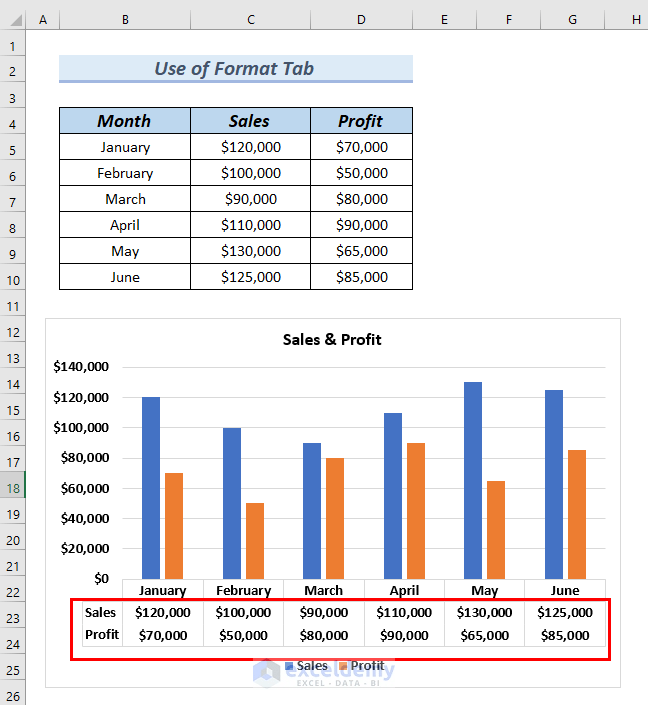 How to Format a Data Table in an Excel Chart 4 Methods