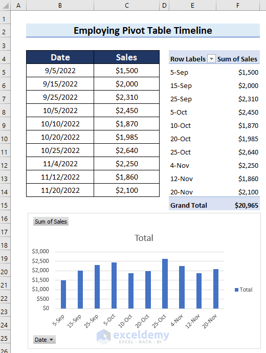 How to Change Date Range in Excel Chart (3 Methods)