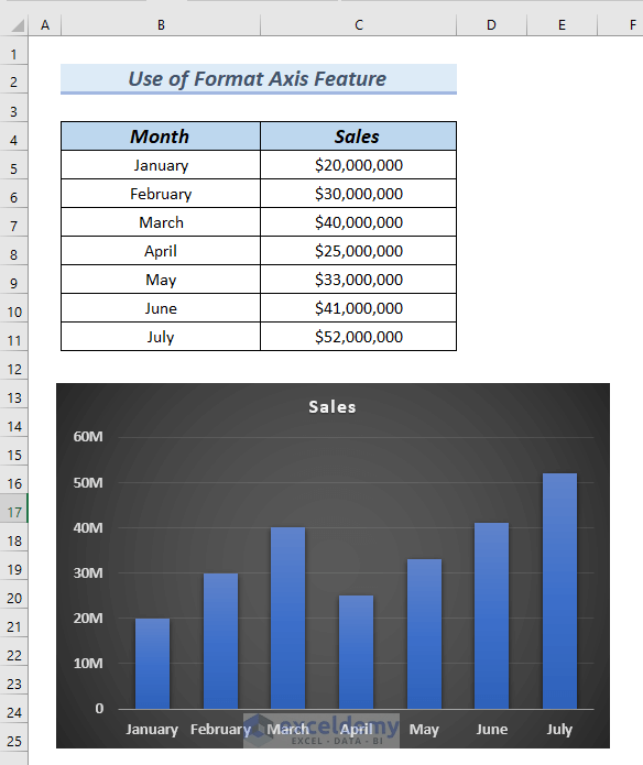 How to Use Millions in Data Labels of Excel Chart (3 Easy Ways)