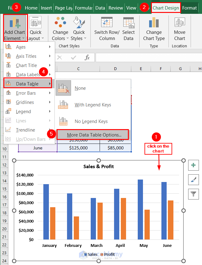 How to Format a Data Table in an Excel Chart 4 Methods