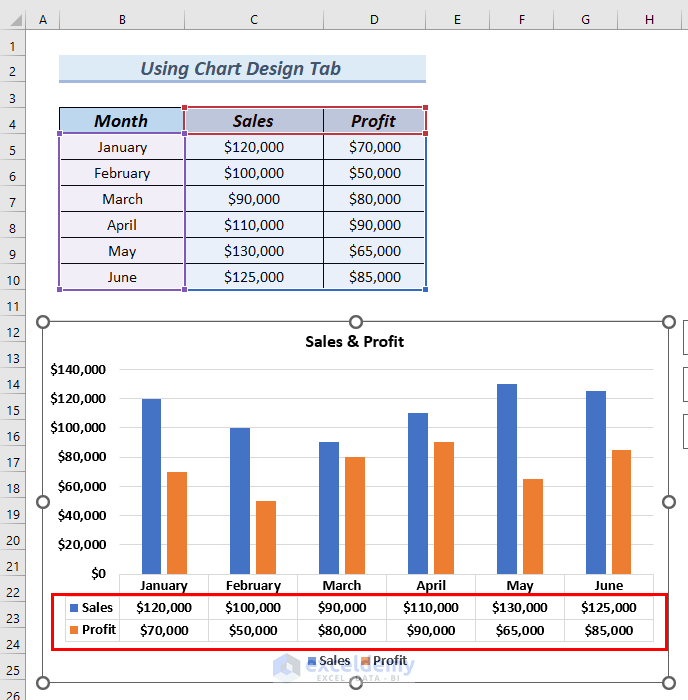 How to Format a Data Table in an Excel Chart 4 Methods