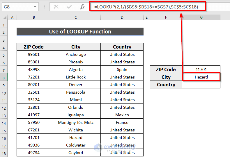 How to Lookup ZIP Code in Excel (4 Suitable Methods)
