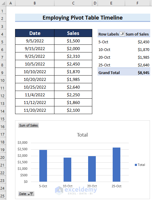 How to Change Date Range in Excel Chart (3 Methods)