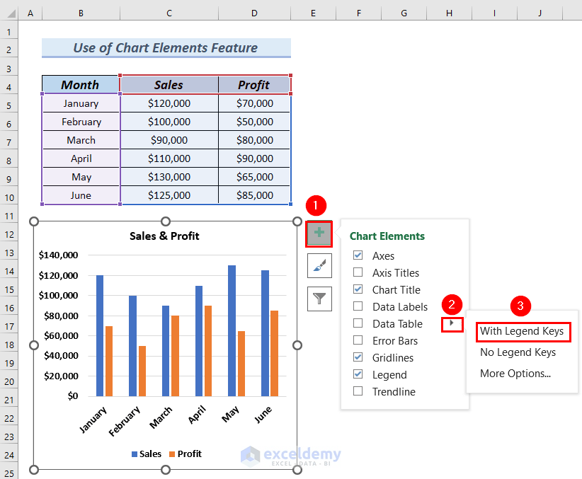 How to Format a Data Table in an Excel Chart 4 Methods
