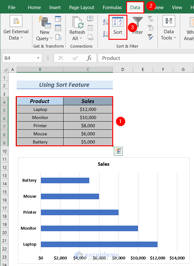 How to Sort Data in Excel Chart (5 Easy Methods) - ExcelDemy