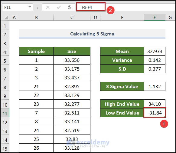 How to Do 6 Sigma Calculation in Excel 2 Easy Methods
