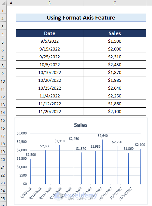 How to Change Date Range in Excel Chart (3 Methods)