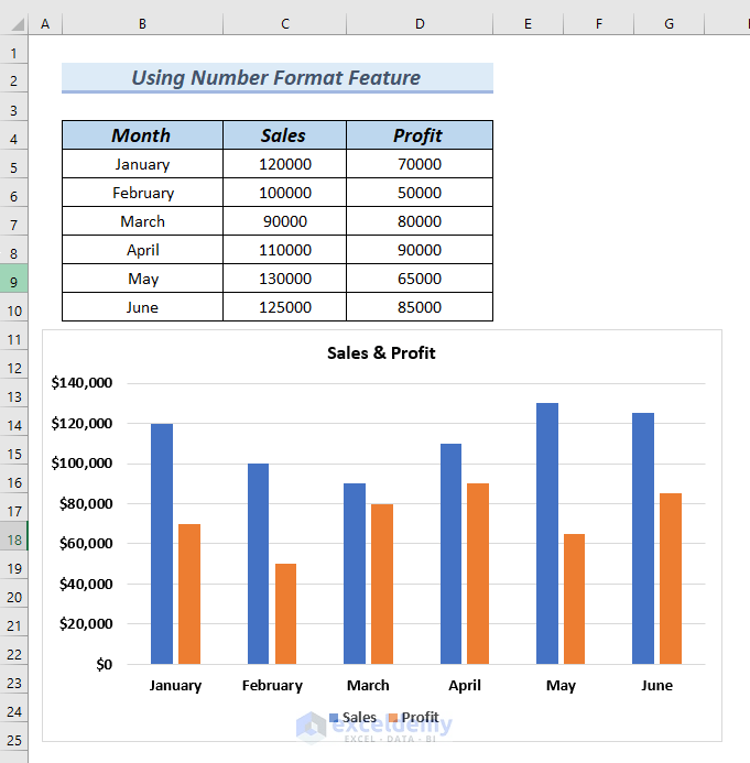 How to Format a Data Table in an Excel Chart 4 Methods
