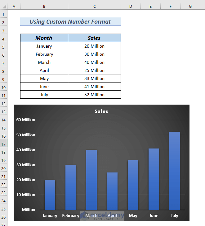 How to Use Millions in Data Labels of Excel Chart (3 Easy Ways)