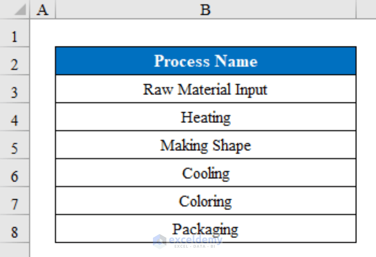 How to Create Concentric Circle Chart in Excel (with Easy Steps)