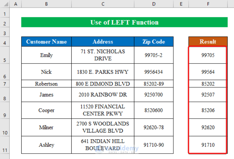 How to Format Zip Code to 5 Digits in Excel (5 Easy Methods)