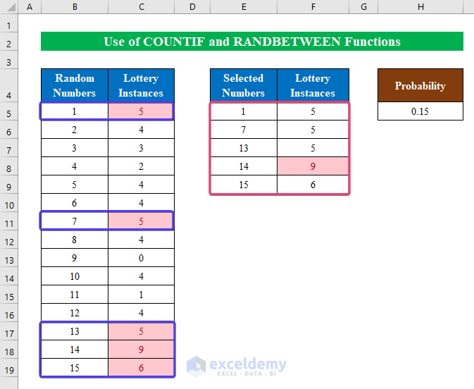 Probability Formula for Lottery in Excel (3 Instances)