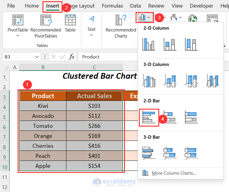 How to Add Outside End Data Labels in Excel (2 Examples)