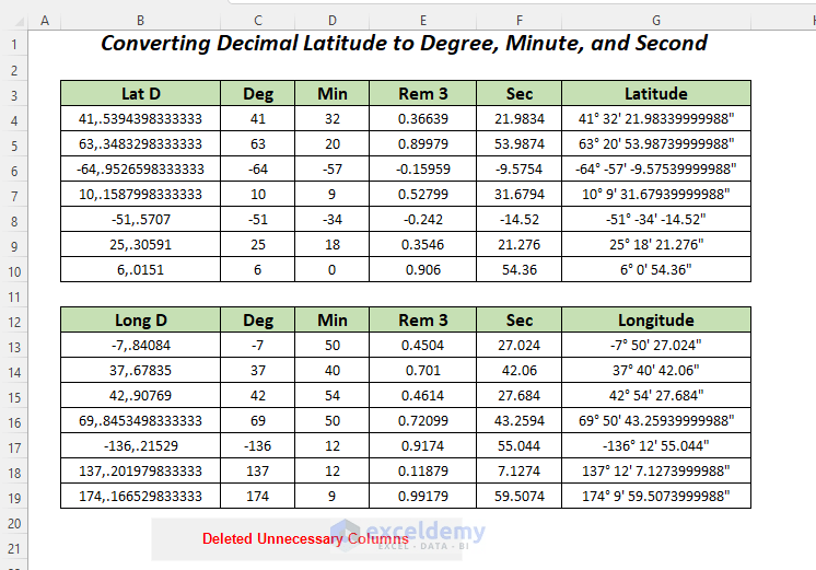How to Create Latitude Longitude Converter in Excel (2 Examples)