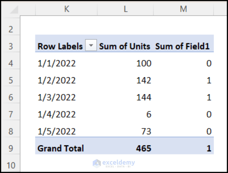 How to Apply Excel COUNTIF with Pivot Table Calculated Field