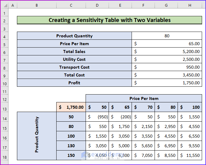 How to Create a Sensitivity Table in Excel (2 Effective Ways)