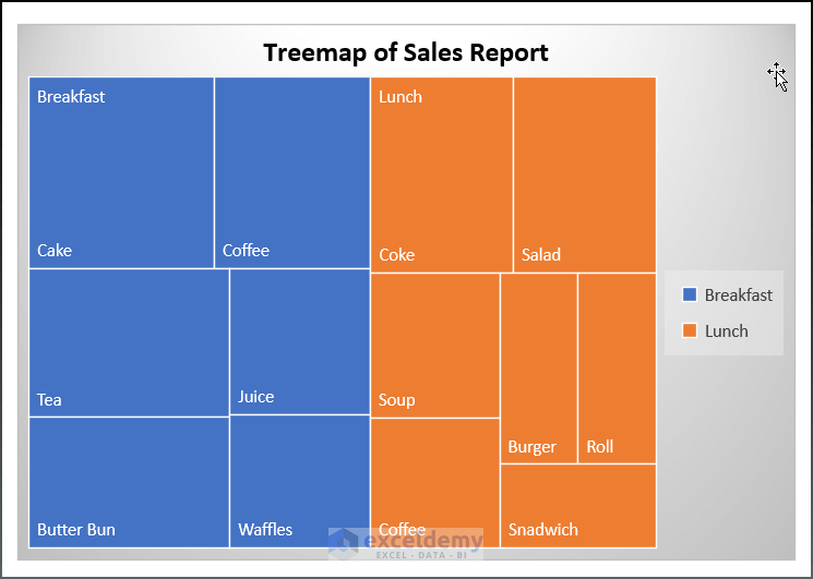How to Make a Treemap Chart in Excel (2 Easy Methods)