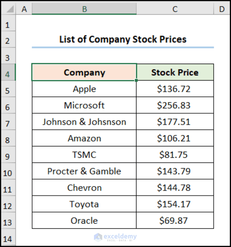 How to Randomize a List in Excel Without Duplicates (4 Ways)