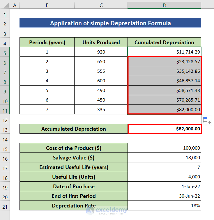 How to Calculate Accumulated Depreciation in Excel (9 Easy Ways)