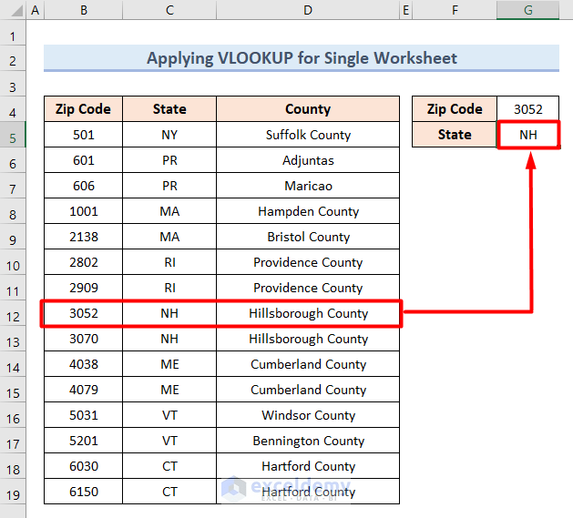 How to Convert Zip Code to State with VLOOKUP in Excel (3 Quick Methods)
