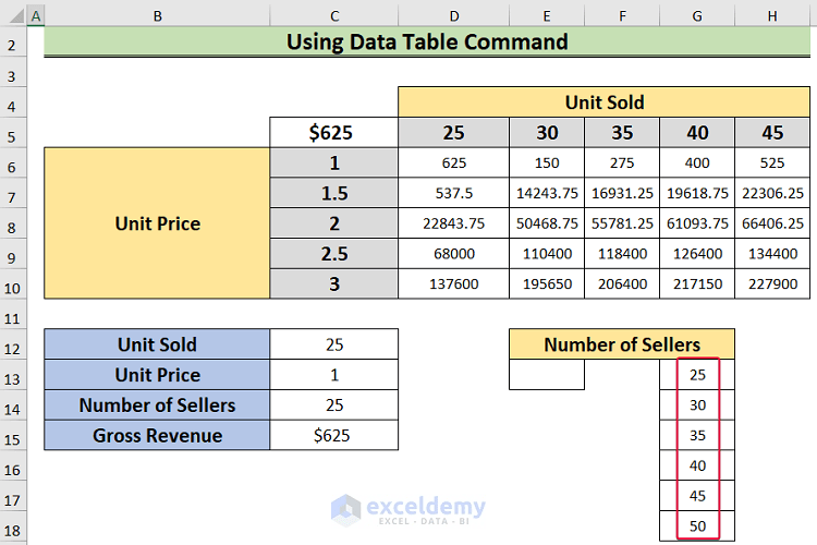 How to Create a Data Table with 3 Variables 2 Examples