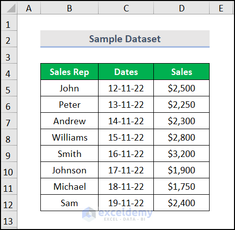 How to Show Only Dates with Data in an Excel Chart (3 Steps) - ExcelDemy