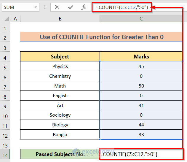 How to Use Excel Countif Greater Than to Analyze Data Tech guide