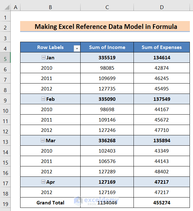 How to Use Reference of Data Model in Excel Formula