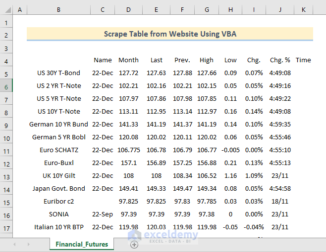 Using Excel VBA to Scrape a Table from a site 4 Steps