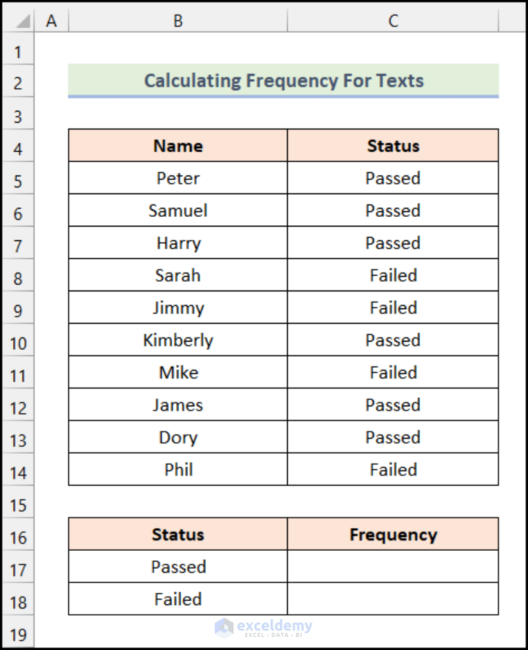 How to Calculate Frequency Using COUNTIF Function in Excel